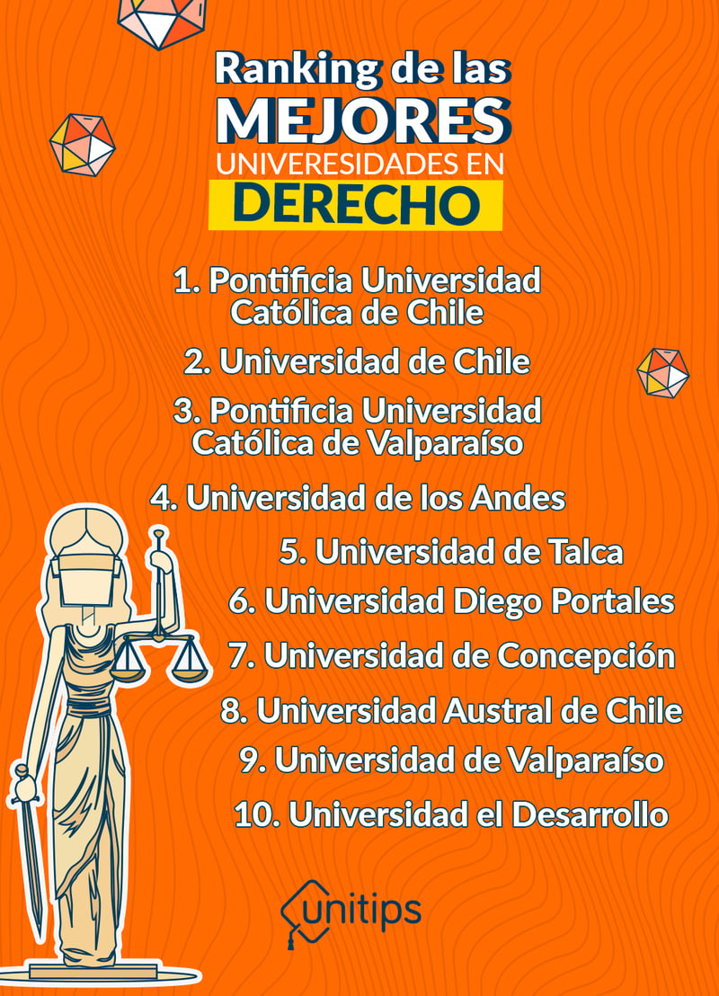 10 mejores universidades para estudiar Derecho